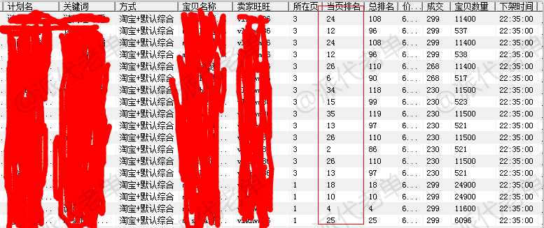 全方位解讀搜索權重模型（一）+七天上首頁實戰(zhàn)案例